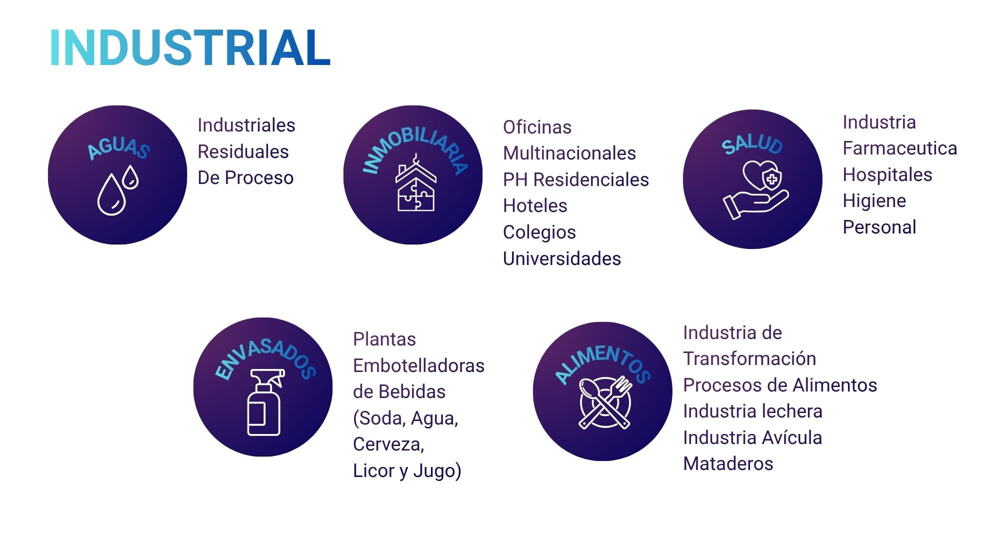 Sectores industriales atendidos por Parkway Panamá Sectores industriales Parkway Panamá: aguas residuales, inmobiliaria, salud, envasados y alimentos